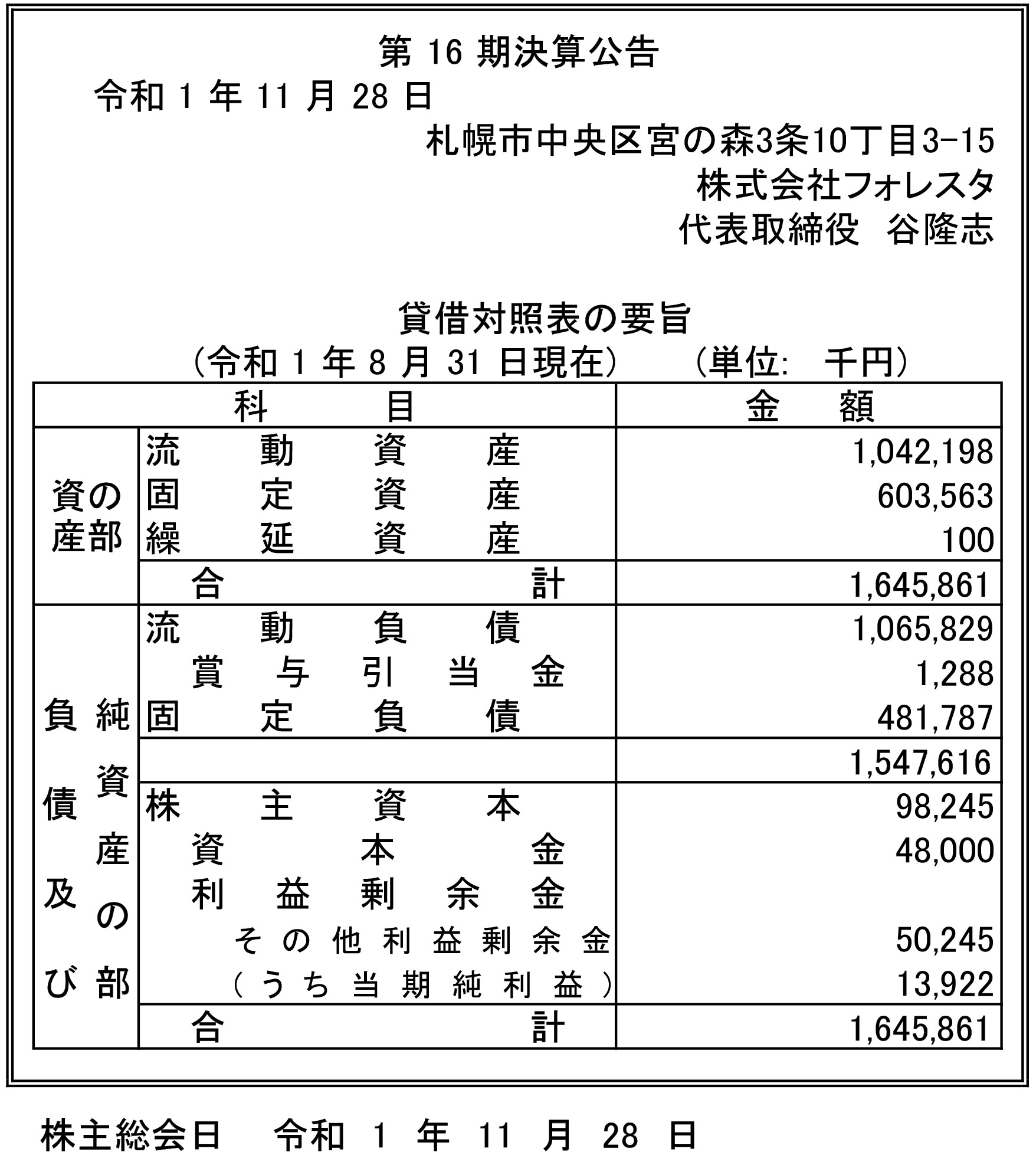 第16期、決算公告